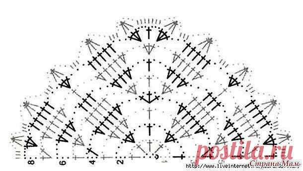 Своё вязание. Схемы(интернет)
˙·•●๑ღ  ANNA ღ๑●•·˙