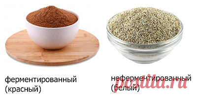 Солод – что это такое | Хорошая кухня | Яндекс Дзен
