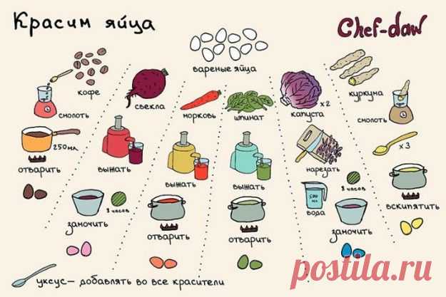 Красим яйца к Пасхе абсолютно натуральными красителями. Как здорово! | Хитрости жизни