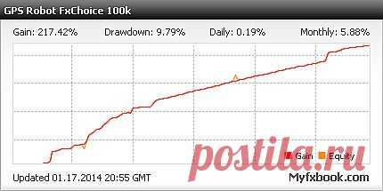GPS Forex Robot