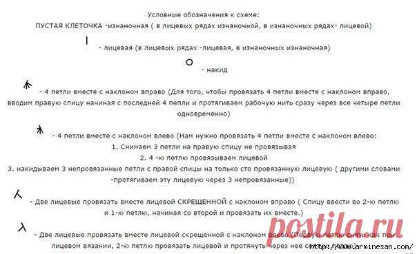 Вязание Узоры спицами
