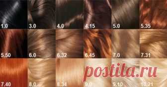 Вот что означают цифры на упаковке! Научилась красить волосы правильно, наконец-то…
