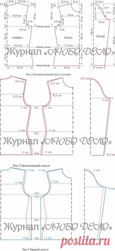 ПОСТРОЕНИЕ ВЫКРОЕК РАЗЛИЧНЫХ СИЛУЭТОВ ДЛЯ ТРИКОТАЖНЫХ ИЗДЕЛИЙ.
