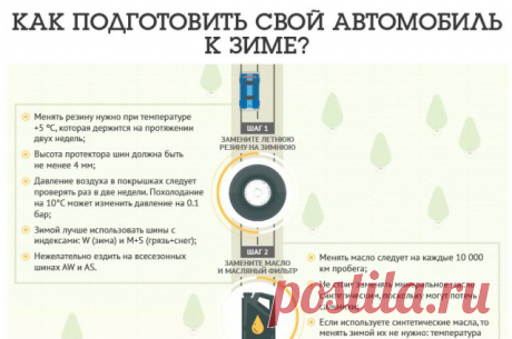 Как стать подснежником? Секреты консервации машины на зиму | Практические советы | Авто | Аргументы и Факты
