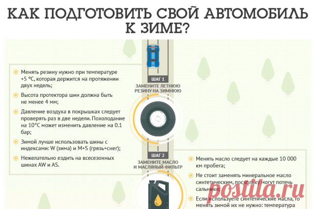 Как стать подснежником? Секреты консервации машины на зиму | Практические советы | Авто | Аргументы и Факты