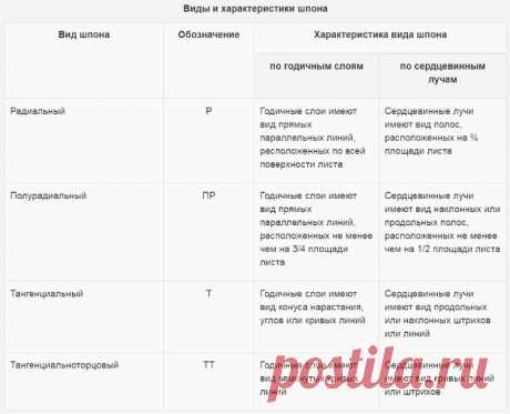 Особенности межкомнатных шпонированных дверей
#межкомнатные_двери #шпонированные_двери
