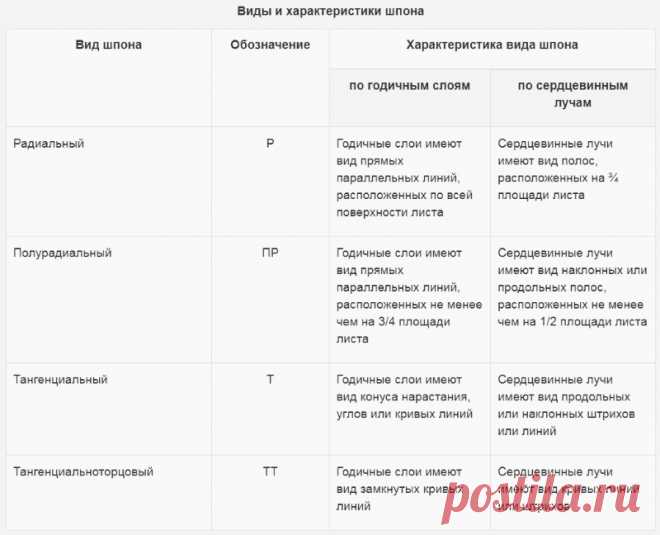 Особенности межкомнатных шпонированных дверей
#межкомнатные_двери #шпонированные_двери