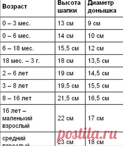 АКАДЕМИЯ ВЯЗАНИЯ для начинающих и профессионалов
Сима и Семен Пекер
