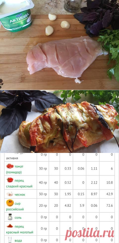 Куриная грудка #пп Автор рецепта Юлия - Cookpad