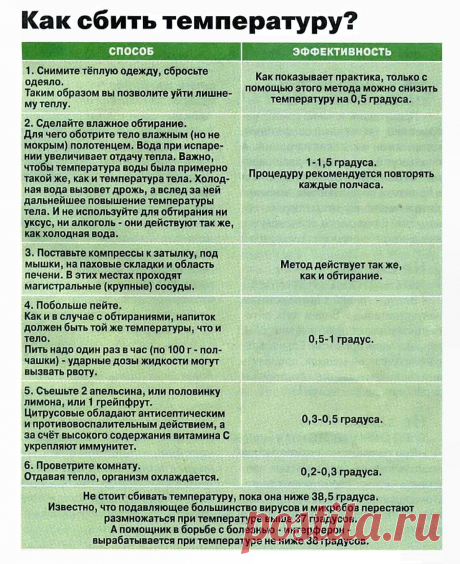 Как сбить температуру