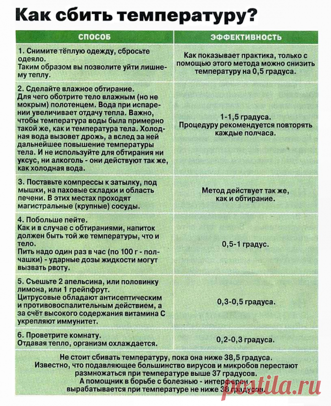 Как сбить температуру