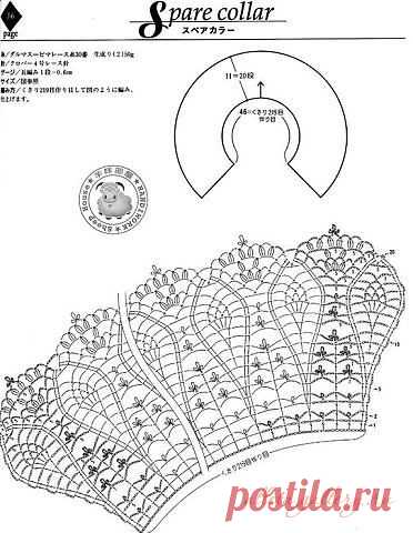 АЖУРНЫЕ ВОРОТНИЧКИ.