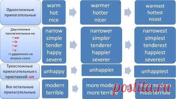 ТОП 100 прилагательных