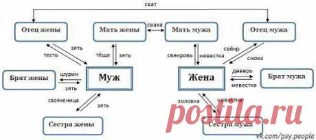 Полезно знать