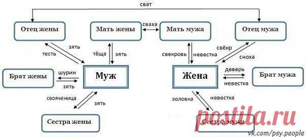 Полезно знать