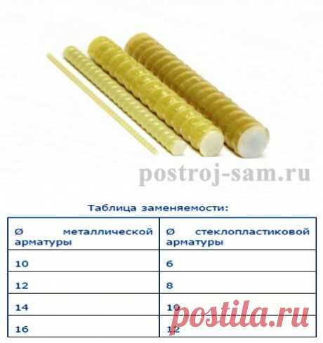 Стеклопластиковая арматура – применение, достоинства и недостатки