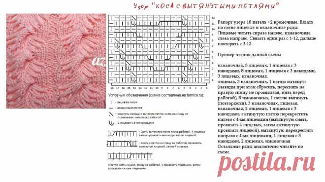 узоры с косами вязания спицами: 7 тыс изображений найдено в Яндекс.Картинках