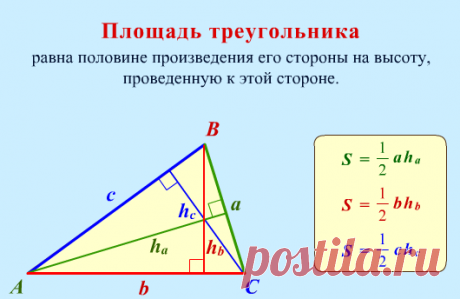 Учим формулы легко и просто: площади плоских фигур - площадь треугольника и многоугольника | школа дома | Яндекс Дзен