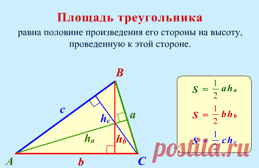 Учим формулы легко и просто: площади плоских фигур - площадь треугольника и многоугольника | школа дома | Яндекс Дзен