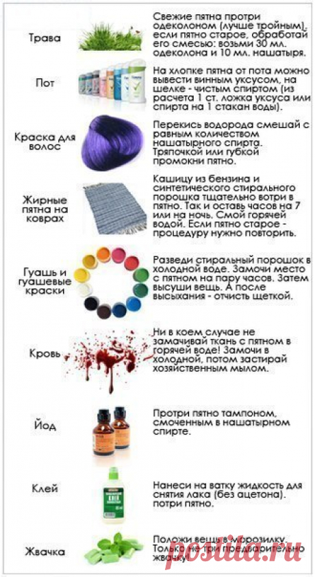 Как и чем выводить пятна.