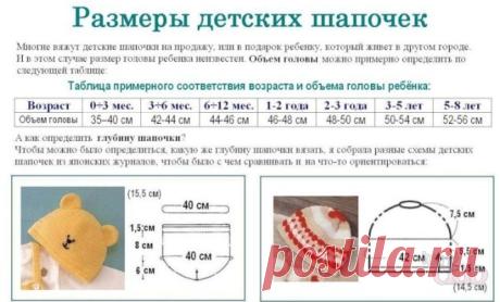 Расчёт вязания детской шапки