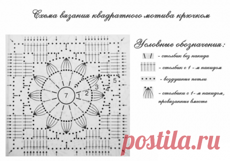 Лёгкие летние платья крючком и спицами - Простые и эффектные модели | Вязание крючком | Дзен