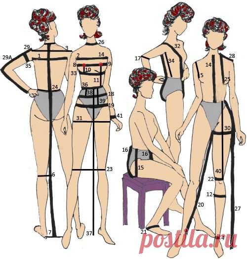 Oh Sew Fashion: Body Measurements  How to take body measurements correctly- makes such a difference to how it fits your body. The difference between looking ok to fabulous.