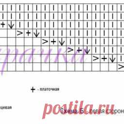 Еще один красивенький узорчик, Шаль Ириша, Как красиво вшить рукав в вязаном спицами изделии, Весенняя нежность, Шаль крючком, Подставки под чашки