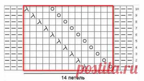 связать шапку спицами - Самое интересное в блогах