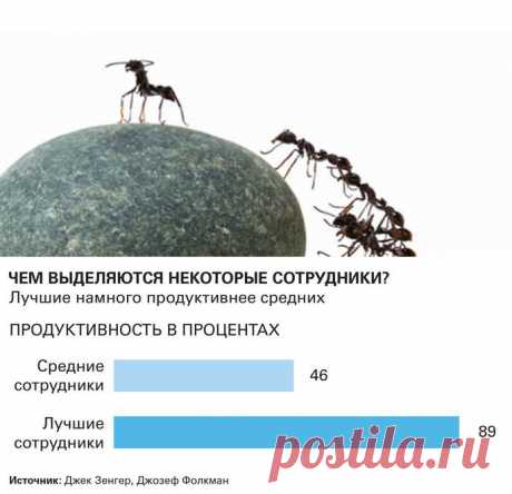 9 качеств, отличающих лучших сотрудников от средних | Личная эффективность: Личные качества | Harvard Business Review Россия