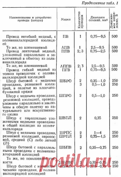 Прокладка и ремонт внутренней электропроводки - Для умелых рук