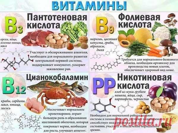 витамины