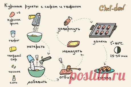 Куриные рулеты с сыром и творогом