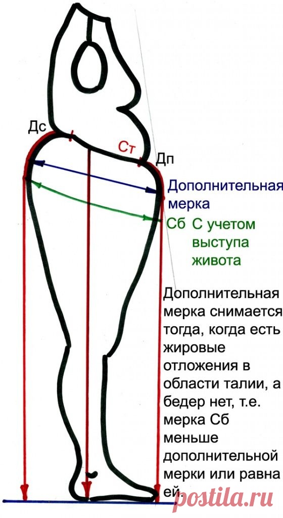 Мерки для юбки