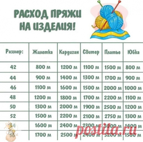 Рaсход пpяжи
Сохраняйте в свои копилочки нажав "Поделиться" или "Мне нравится".