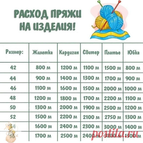 Рaсход пpяжи

Сохраняйте в свои копилочки нажав 