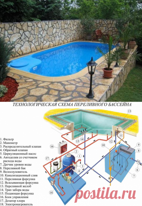 Бассейны для дачи своими руками - как сделать самостоятельно