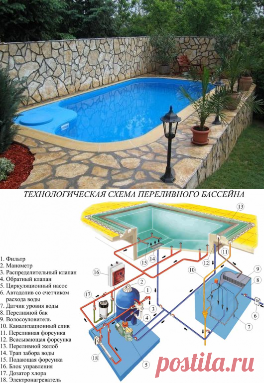 Бассейны для дачи своими руками - как сделать самостоятельно