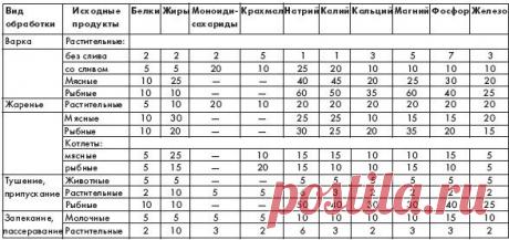 Хозяюшка. Кушать подано! - Полезные таблицы для кухни