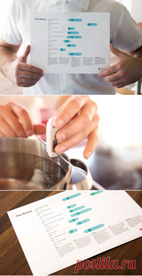 Сувид время и руководство температуры | ChefSteps
