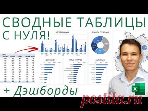 Сводные таблицы Excel с нуля до профи за полчаса + Дэшборды! | 1-ое Видео курса 
