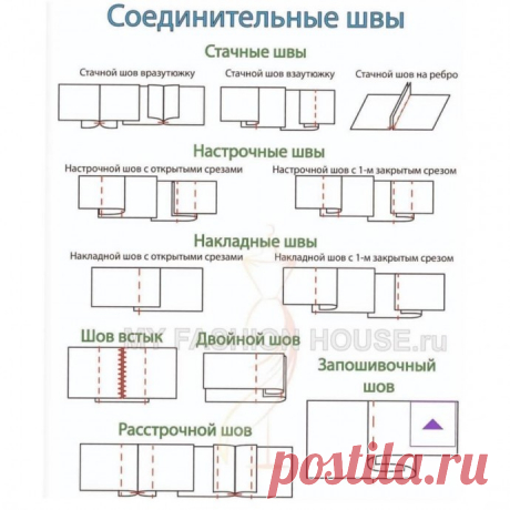 ​Виды швов