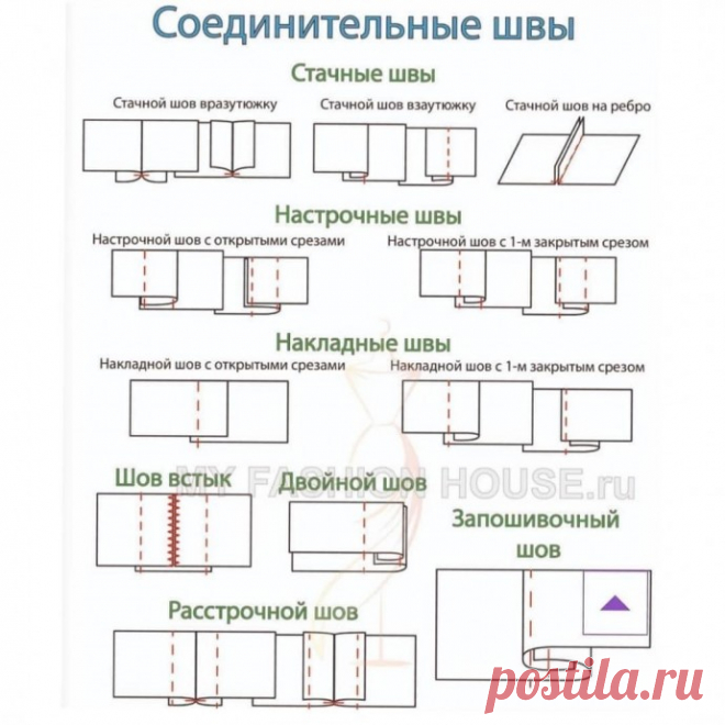 ​Виды швов