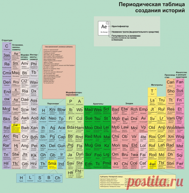 сторителлинг_sm.jpg (1561×1600)
