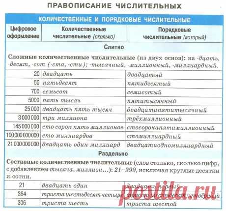 Одноклассники