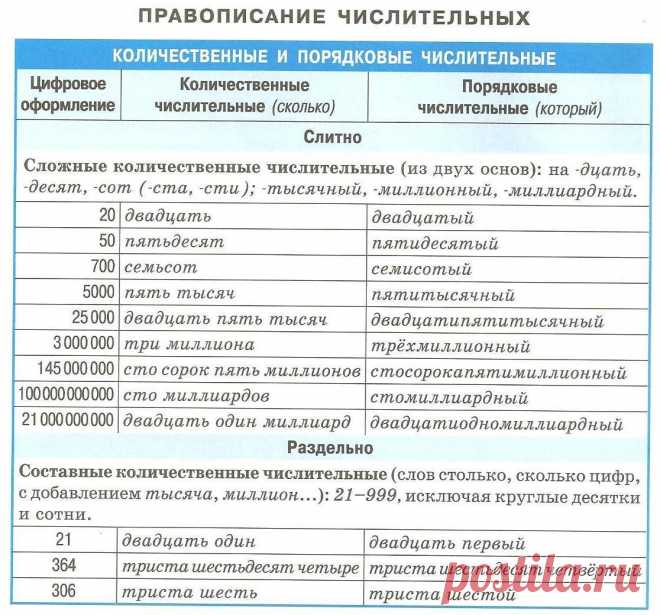 Одноклассники