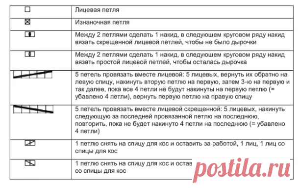 ШИКАРНЫЕ МОДЕЛИ СПИЦАМИ НА ВЕСНУ! СХЕМА+ОПИСАНИЕ | Копилка узоров (Вязание спицами) | Дзен