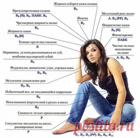 Какие витамины пить осенью? / Здоровье / Блоги Миллион Меню