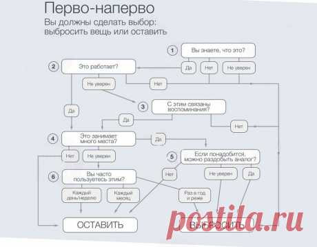 Интересные новости