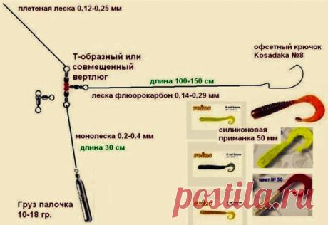 Как ловить на отводной поводок? | Рыбалка-БЛОГ | Яндекс Дзен
